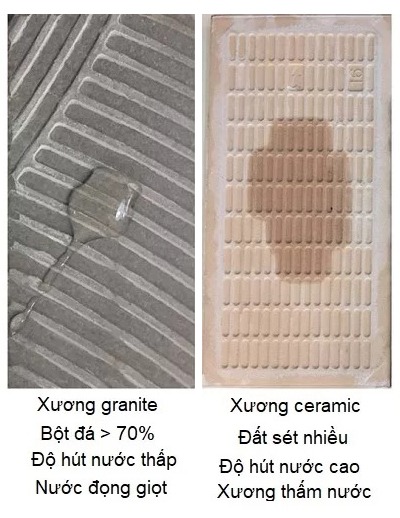 tiêu chuẩn gạch lát nền