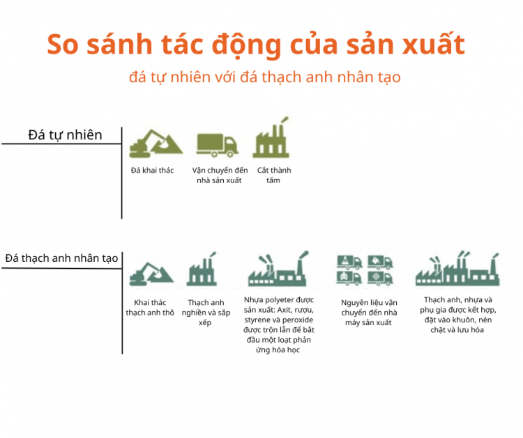 quy trình sản xuất đá thạch anh nhân tạo