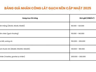 Báo giá nhân công lát gạch nền mới nhất 2025 giá nhân công lát gạch nền