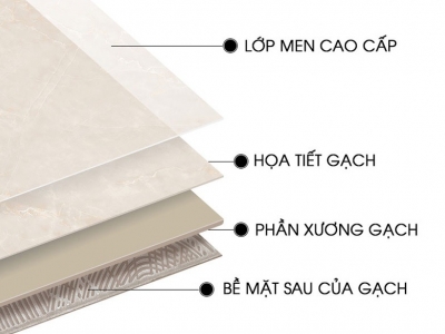 Tiêu chuẩn gạch lát nền – 5 yếu tố quyết định chất lượng Tiêu chuẩn gạch lát nền – 5 yếu tố quyết định chất lượng