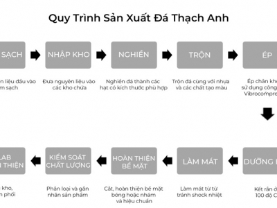 Quy trình sản xuất đá thạch anh nhân tạo chi tiết từ A đến Z Quy trình sản xuất đá thạch anh nhân tạo chi tiết từ A đến Z